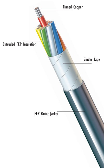 FEP INSULATED TRAY CABLE